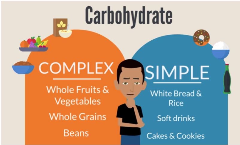 Herbalife Carb Benefits